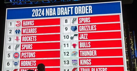 2024 NBA Draft order: Complete list of each team's selections for .
